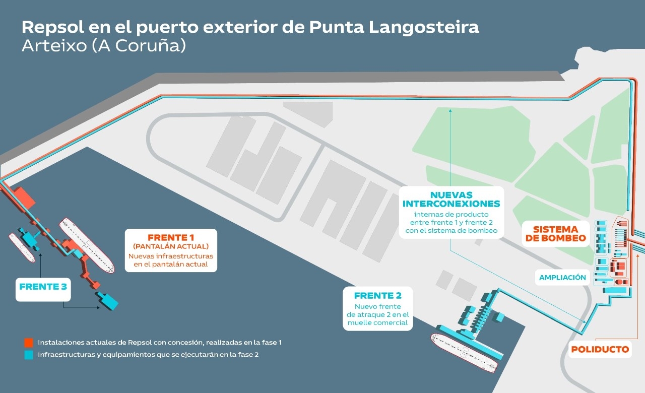 Infografía con datos relevantes del proyecto
